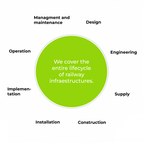 infography-syneox