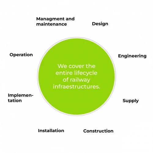 infography-syneox