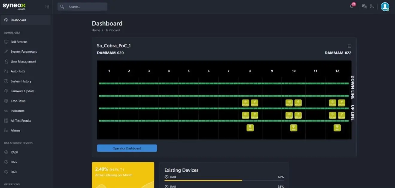 Monitorización inteligente remota de rotura y temperatura de carril.