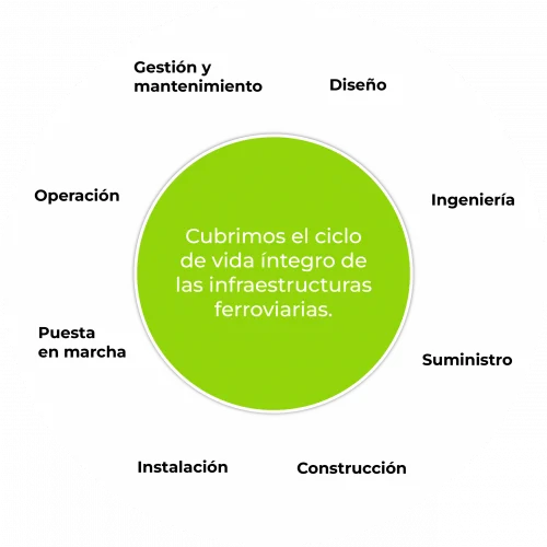 infografia-actividad-syneox